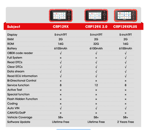 Launch CRP129X PLUS OBD2 Full Systems Scan Tool